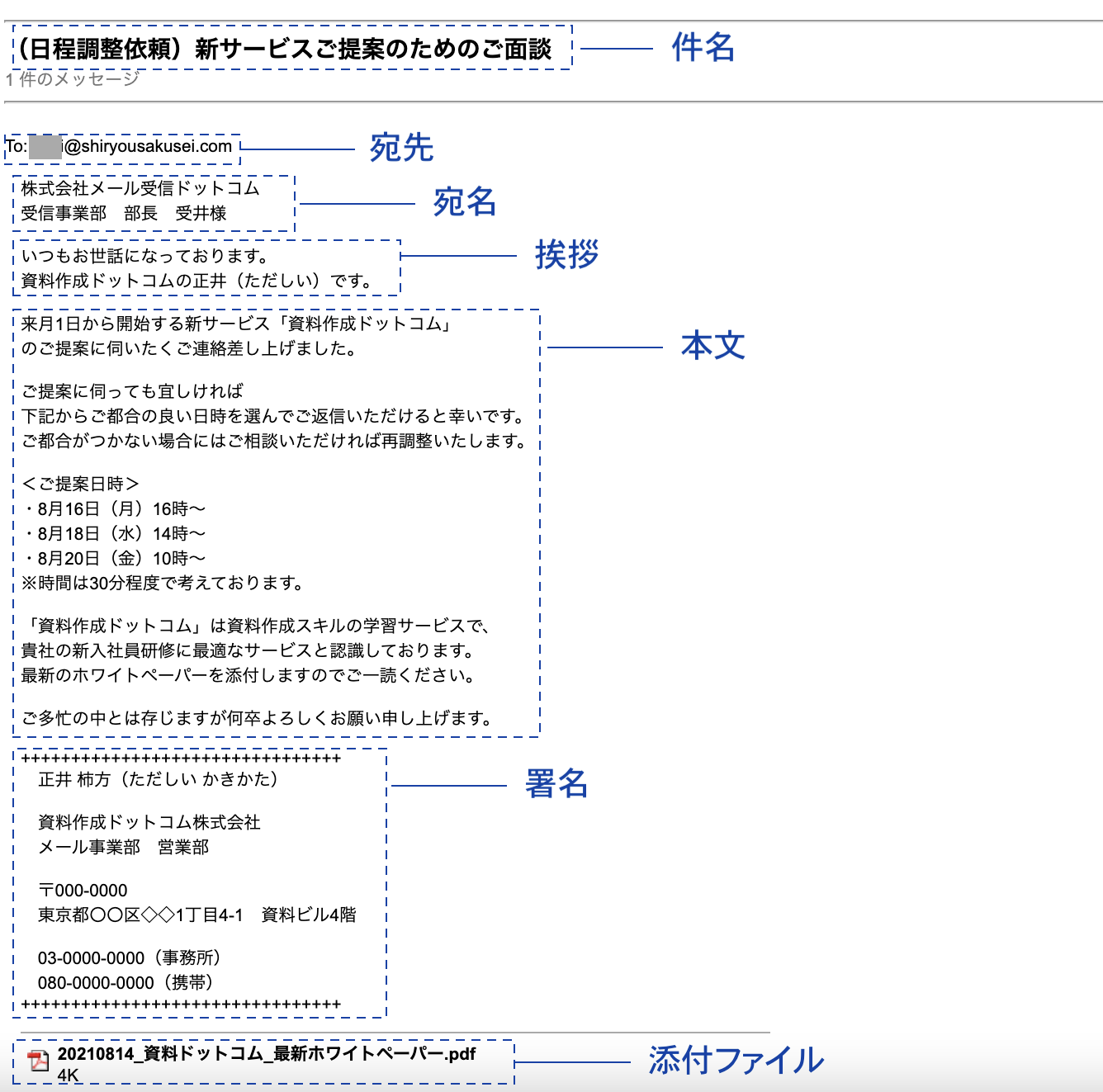 副査の先生へのメール – 修士論文 副査 あいさつ文 – YMDE